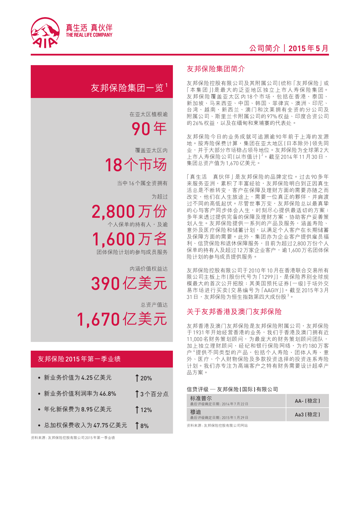 友邦公司简介