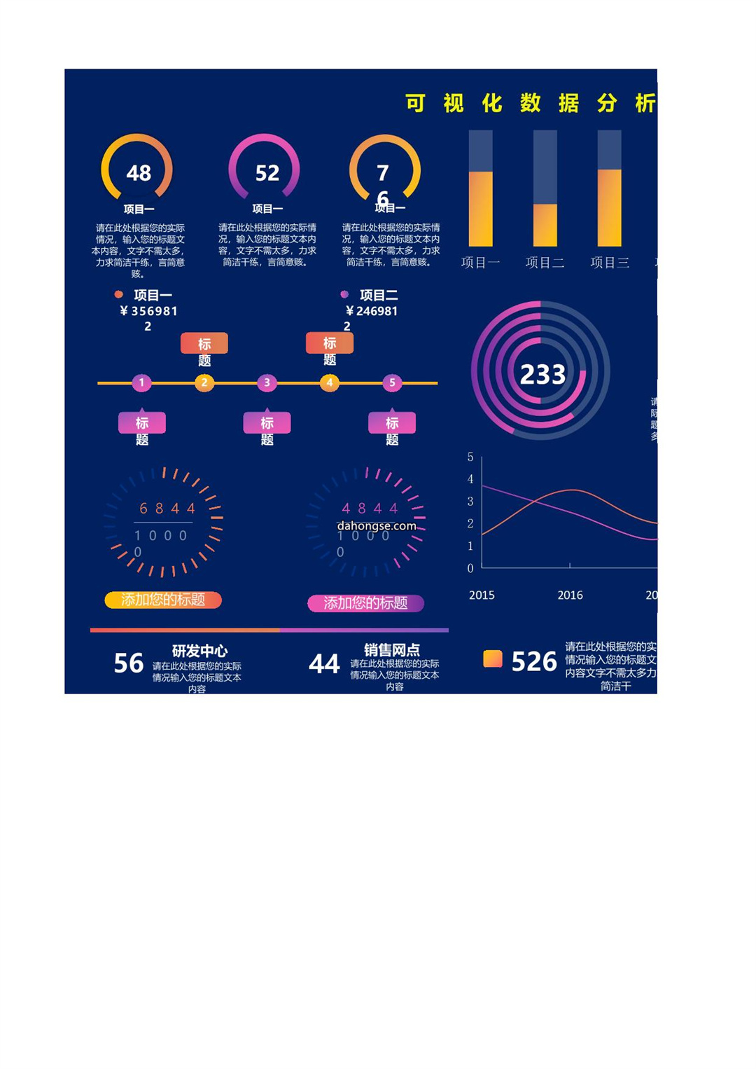 可视化数据分析看板