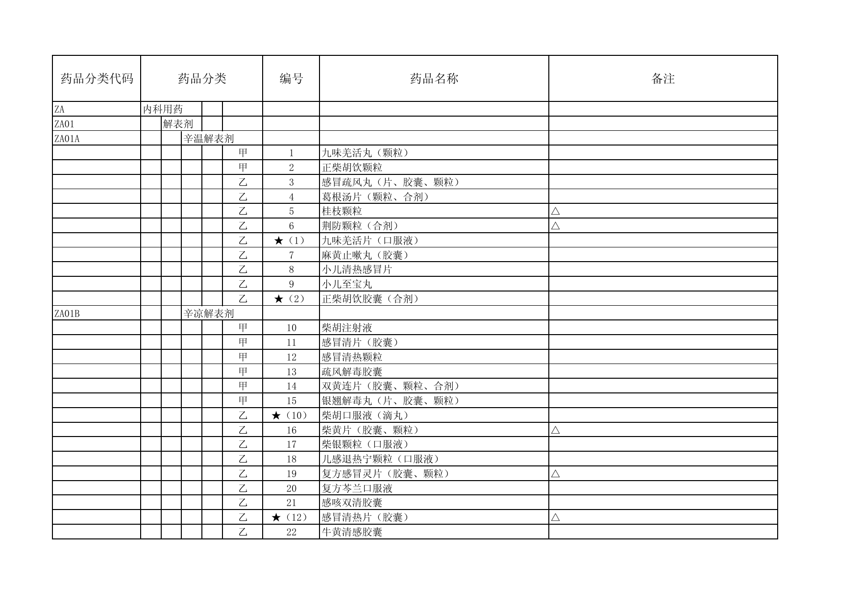 国家基本医疗保险、工伤保险和生育保险药品目录（2017年版） – 中成药部分 MRCLUB
