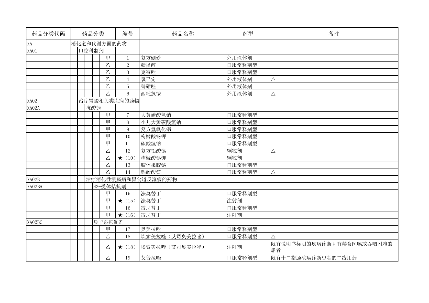 国家基本医疗保险、工伤保险和生育保险药品目录（2017年版） – 西药部分 MRCLUB