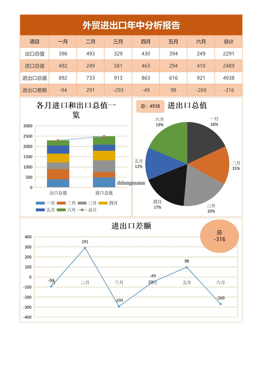 外贸进出口年中分析报告