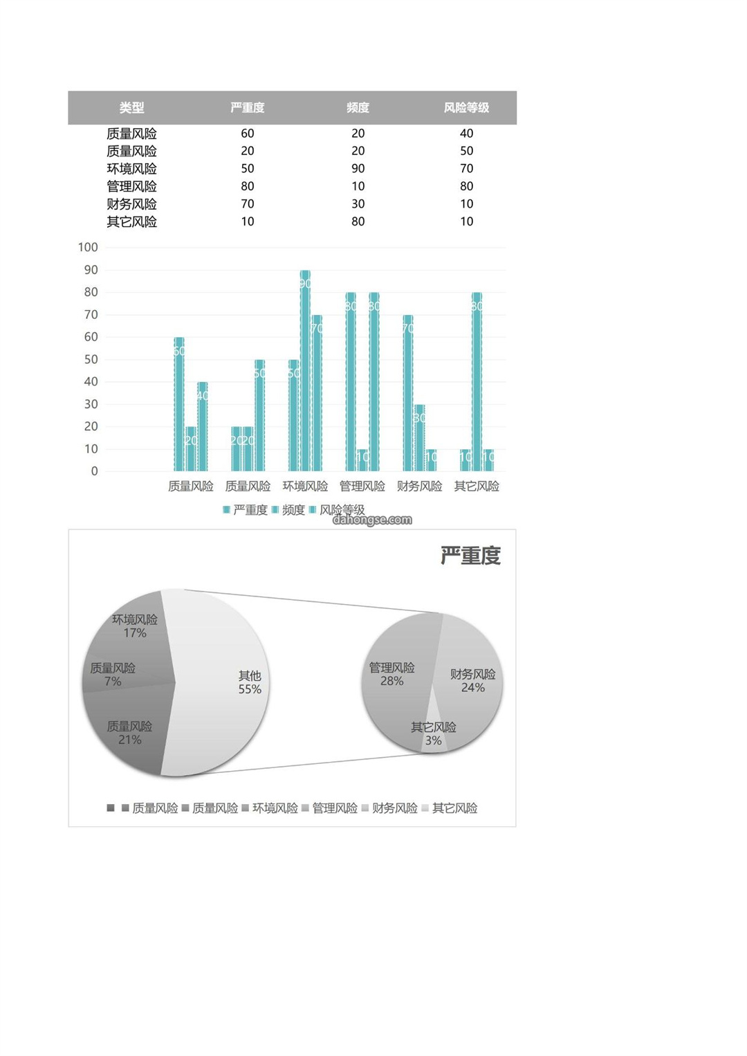 大气创意风险管理表excel表模板