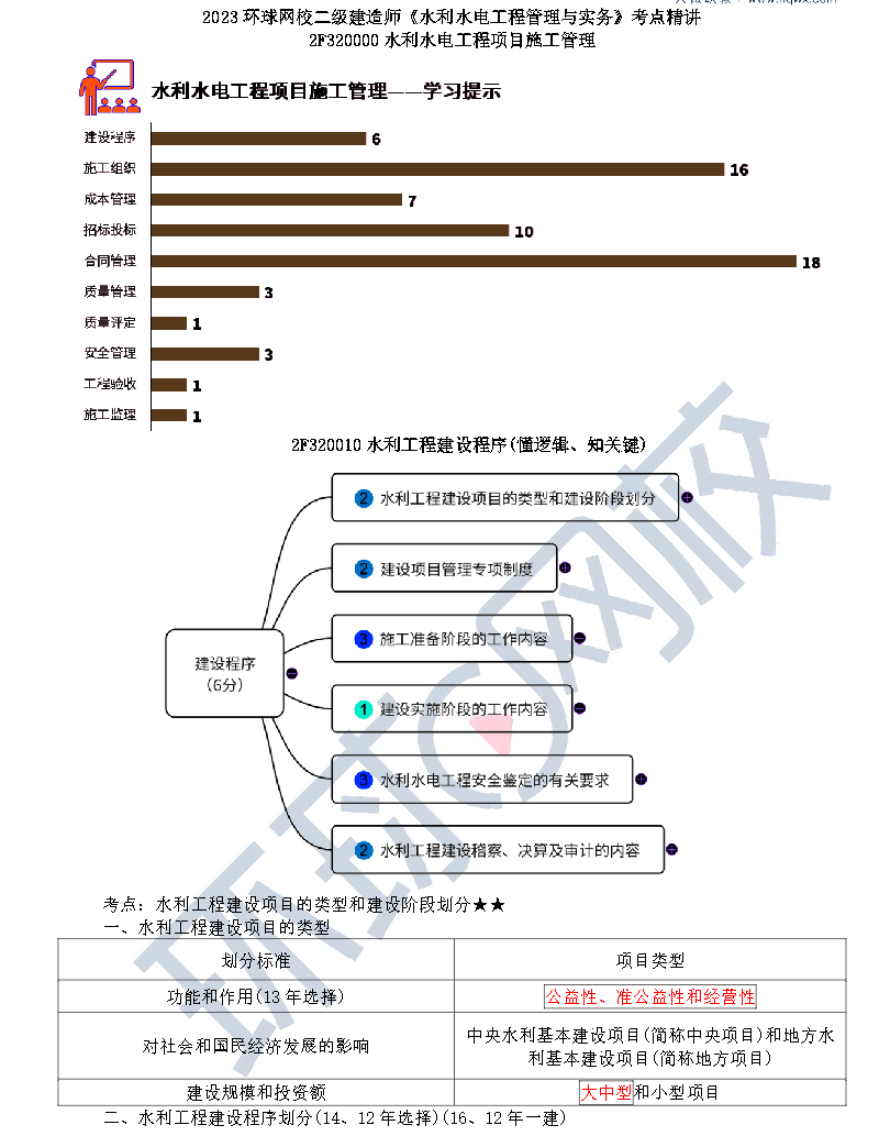 水利工程建设程序