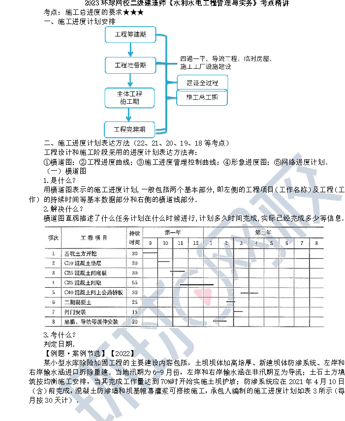 施工总进度