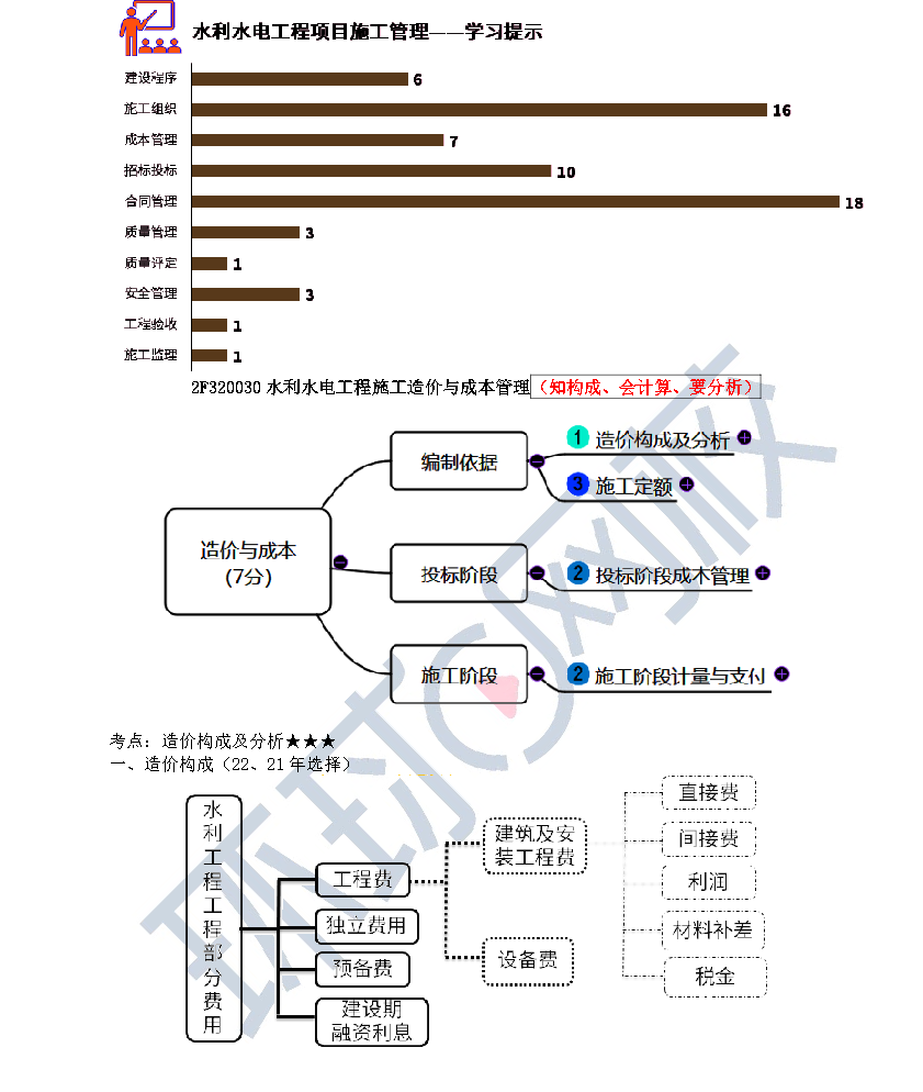 工程施工造价与成本管理1