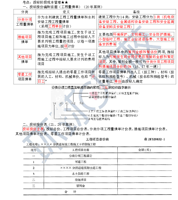 工程施工造价与成本管理2