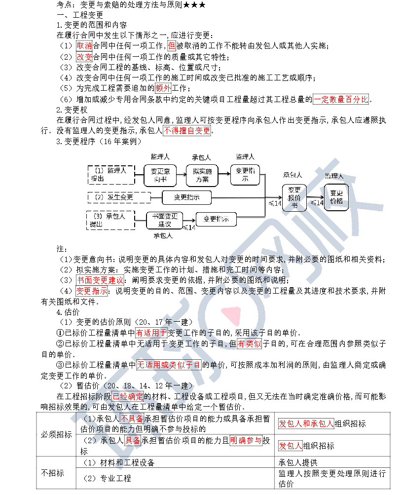 变更与索赔的处理方法与原则