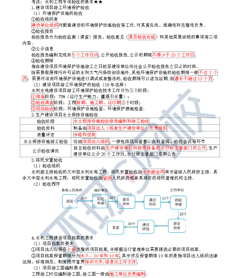 水利水电工程验收2