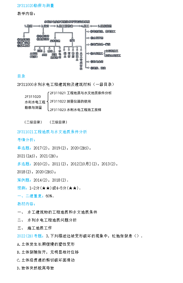 水利水电工程勘察与测量