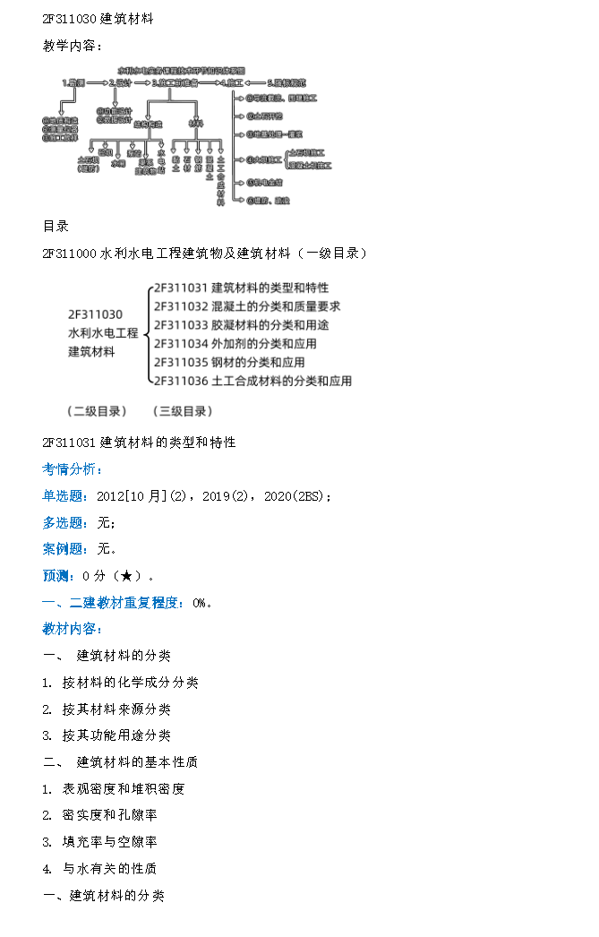 水利水电工程建筑材料