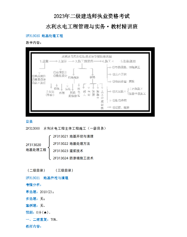 地基处理工程