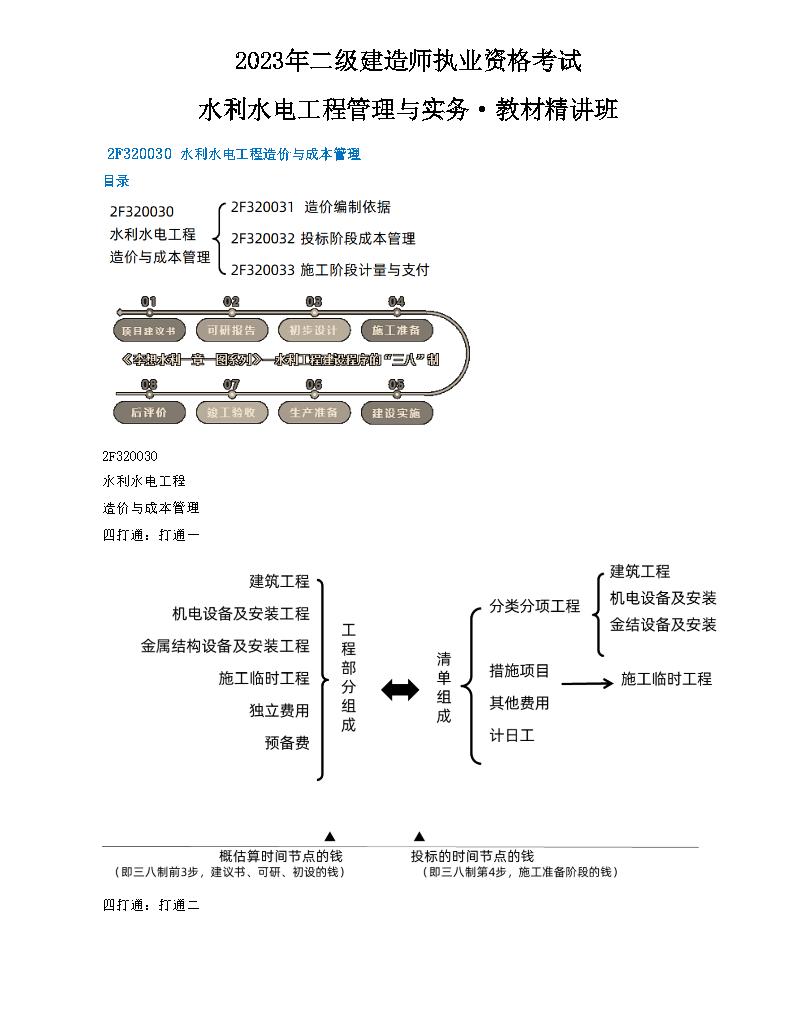 水利水电工程造价与成本管理