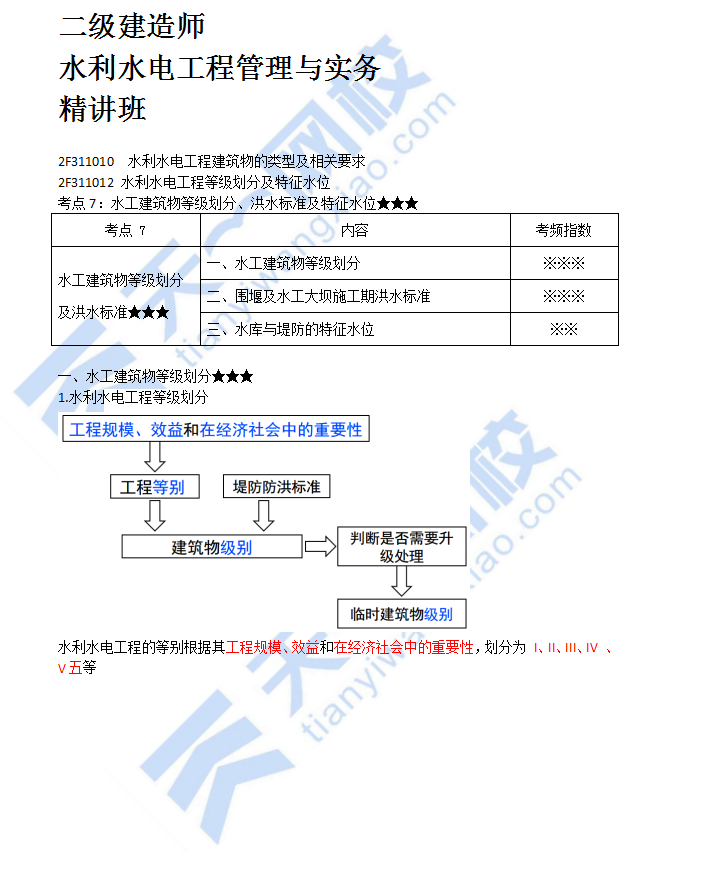 水利水电工程建筑物的类型及相关要求（五）