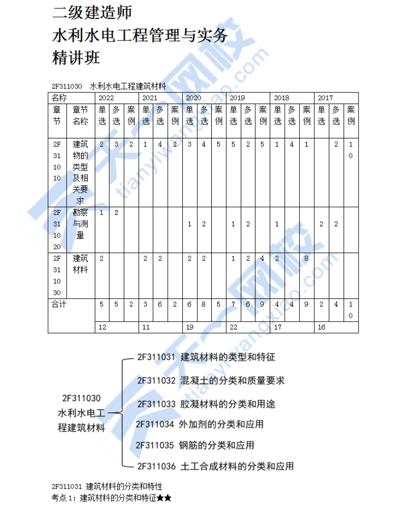 水利水电工程建筑材料（一）