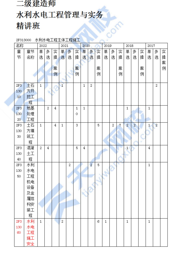 水利水电工程施工安全技术
