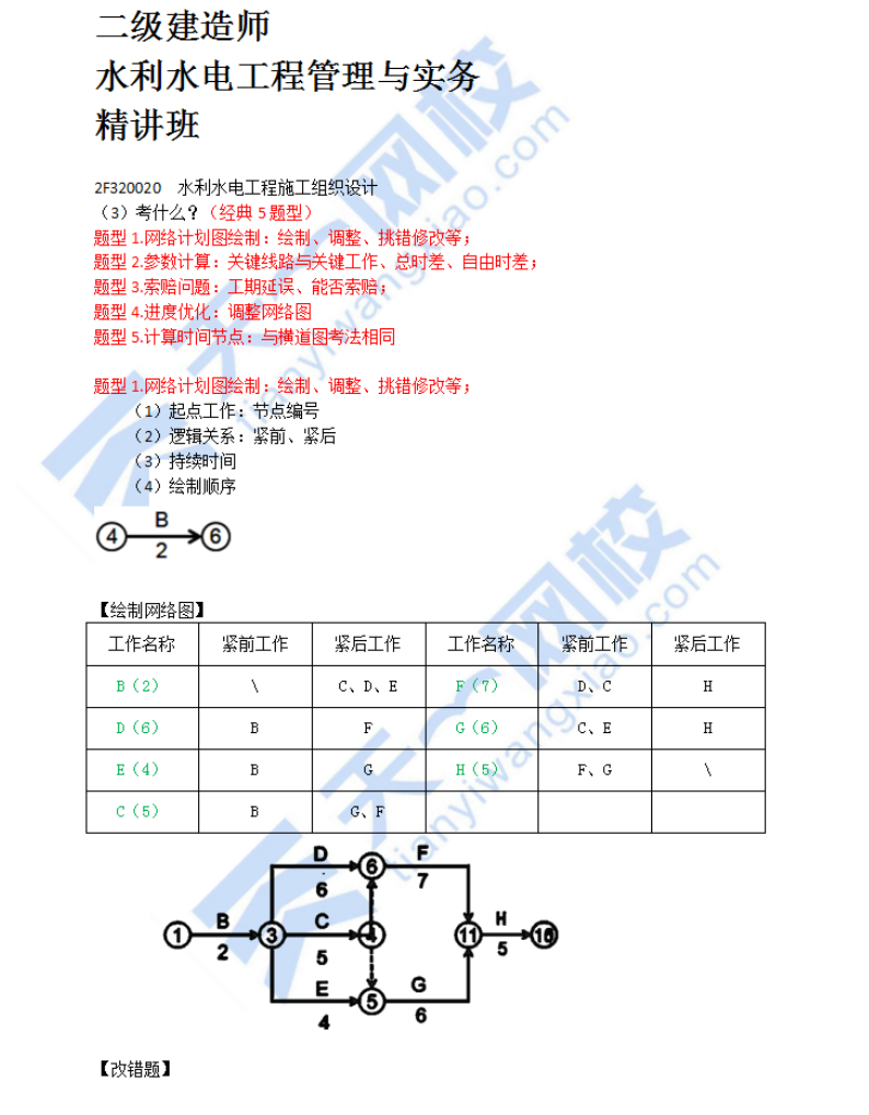 水利水电施工组织技术（三）