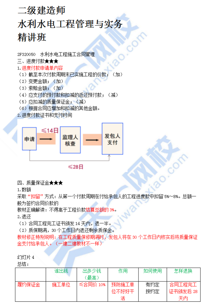 水利水电工程施工合同管理（三）