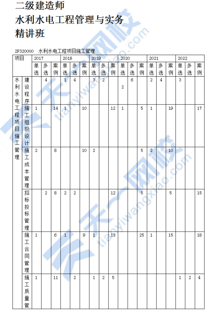 水利水电工程建设安全生产管理（一）