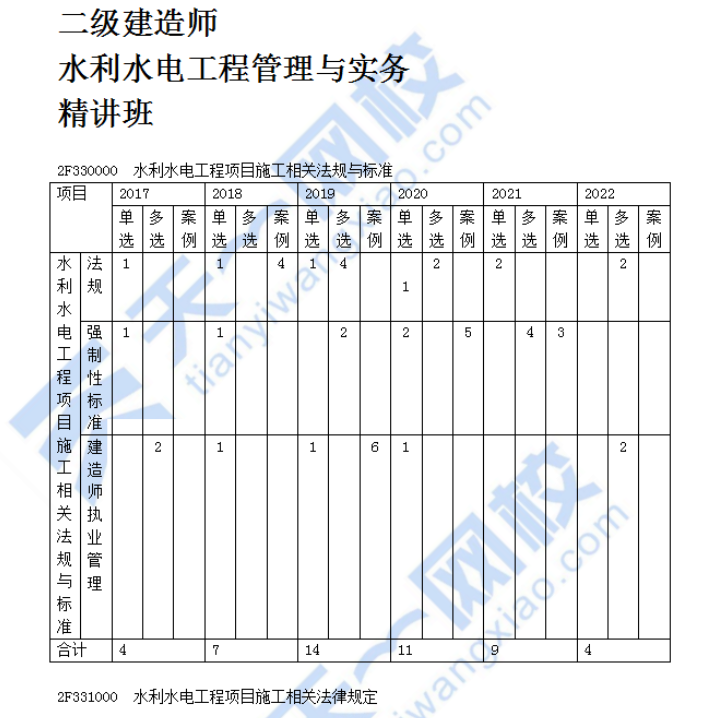 水利水电工程项目施工相关法规与标准