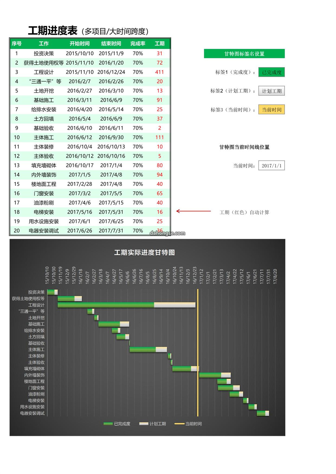 工期进度表(多项目大时间跨度)Excel模板