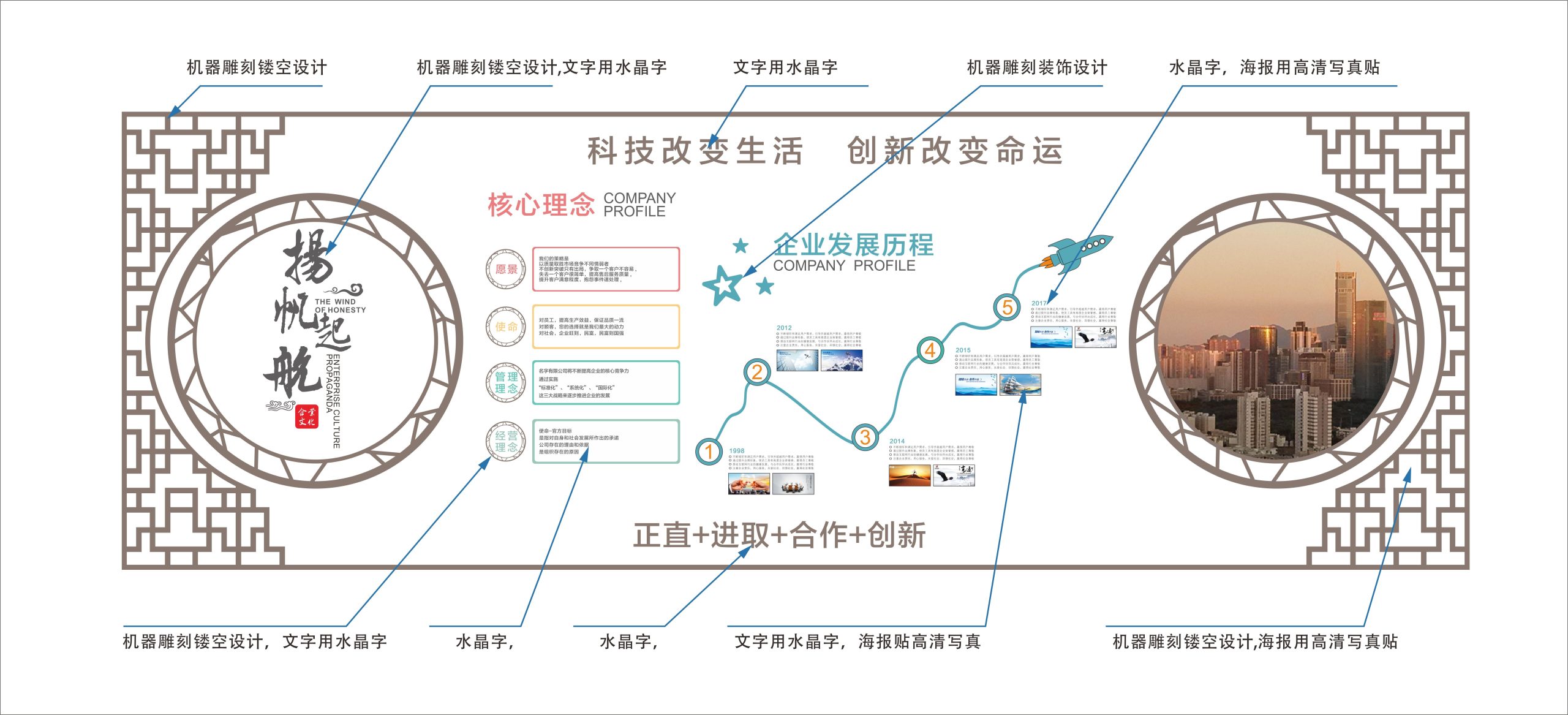 企业医院文化墙背景