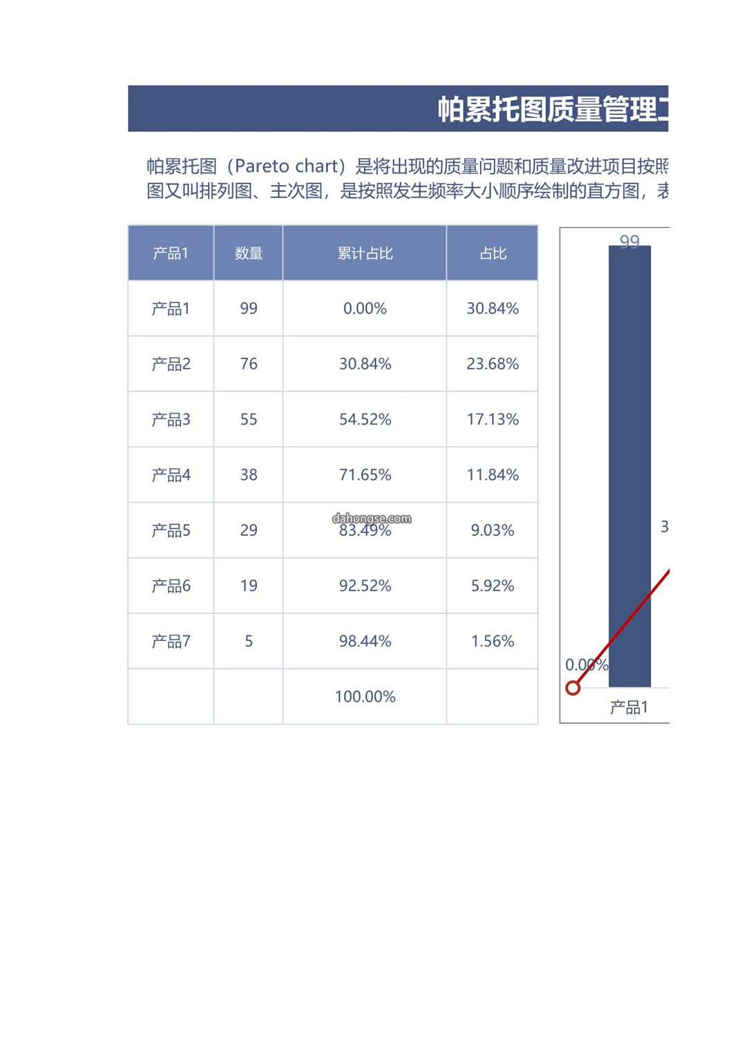 帕累托图质量管理