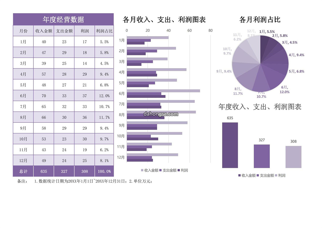 年度经营图形图表
