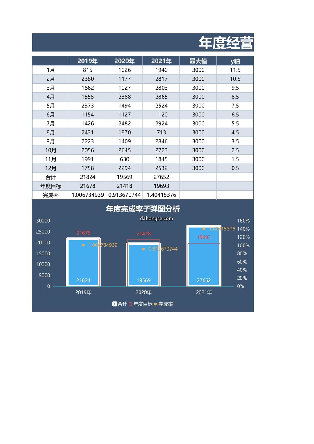 年度经营数据分析