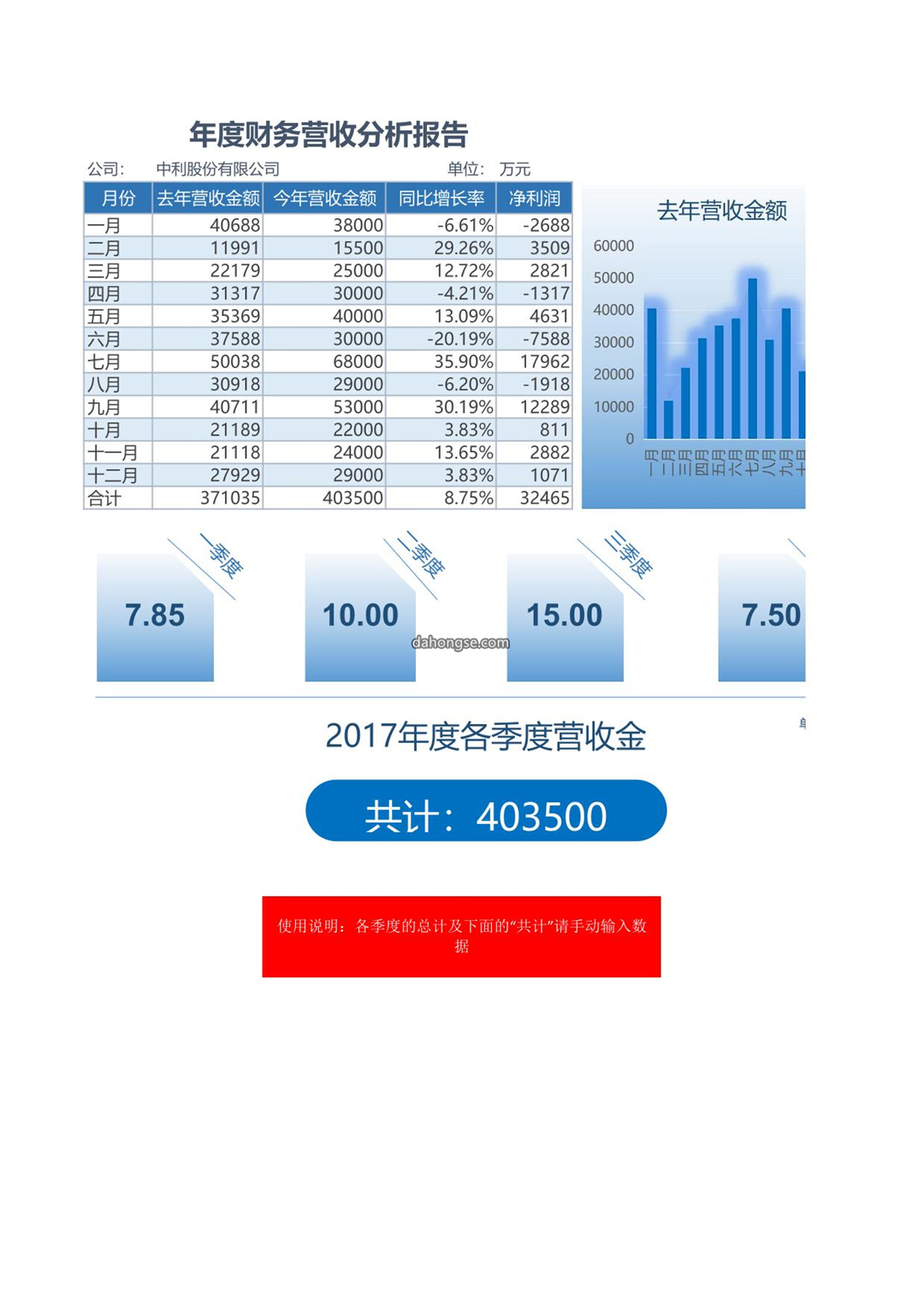 年度财务营收分析报告