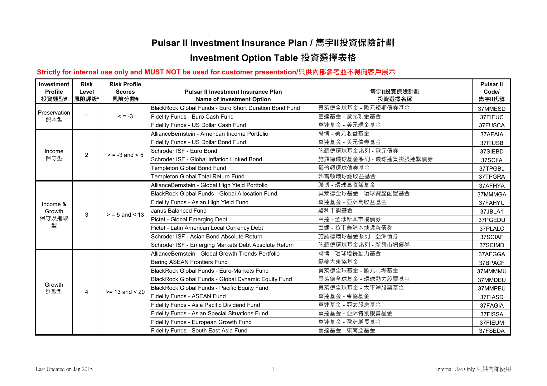 投资选择表