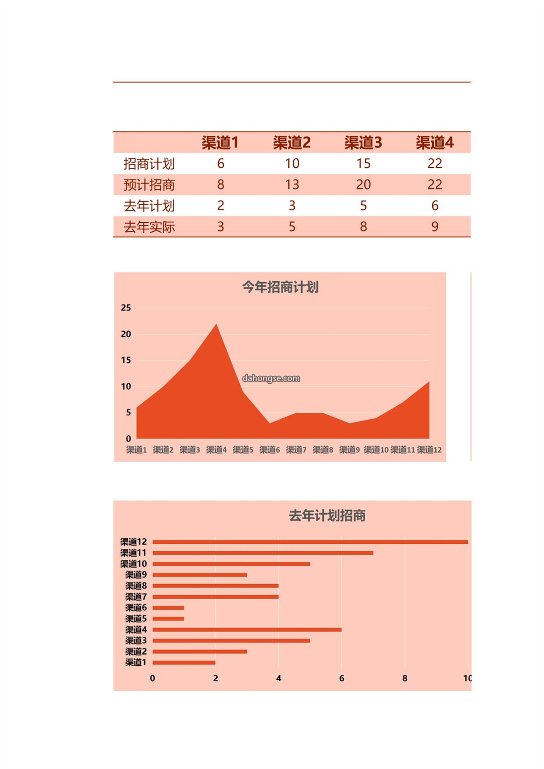 招商计划表