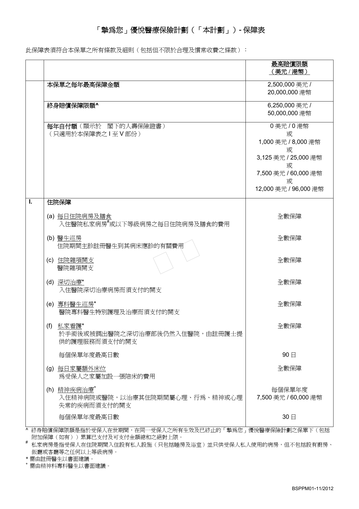 挚为你 保障表