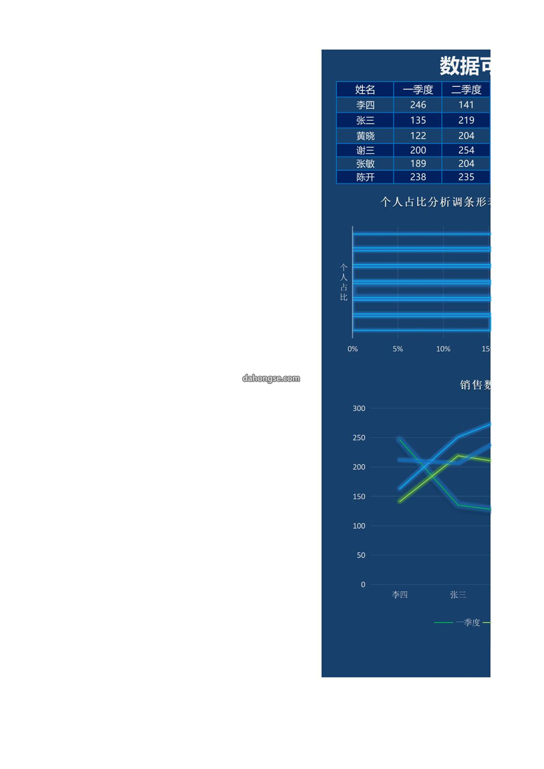 数据可视化分析销售表excel模板