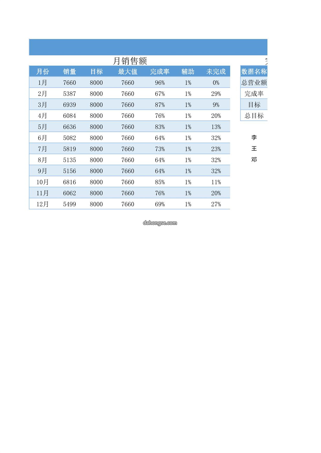 数据可视化图表