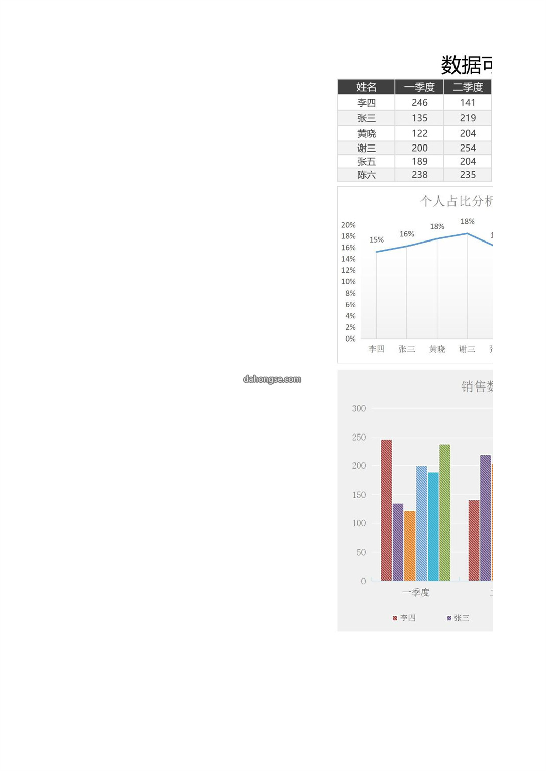 数据可视化自动分析