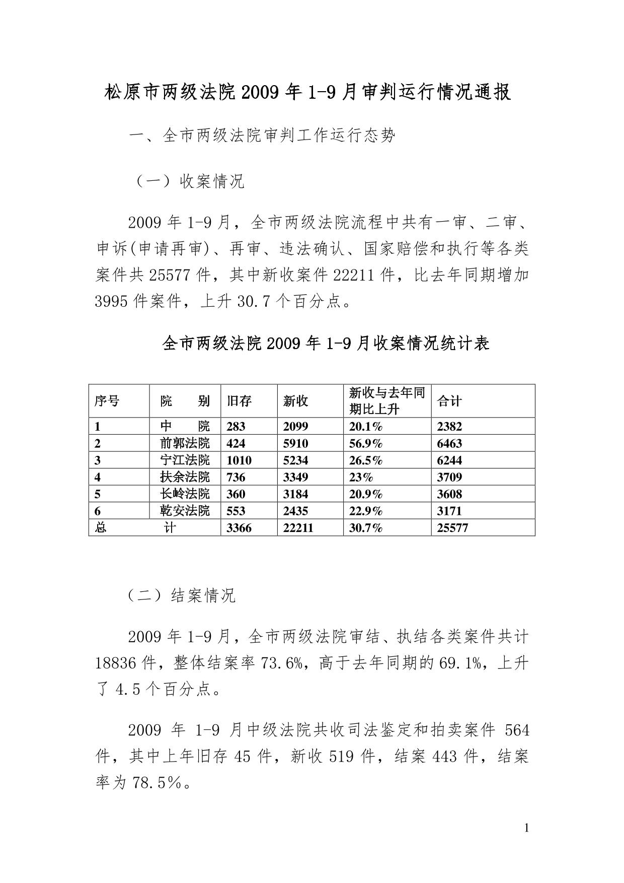 松原市两级法院2009年1-9月审判运行情况通报(精)