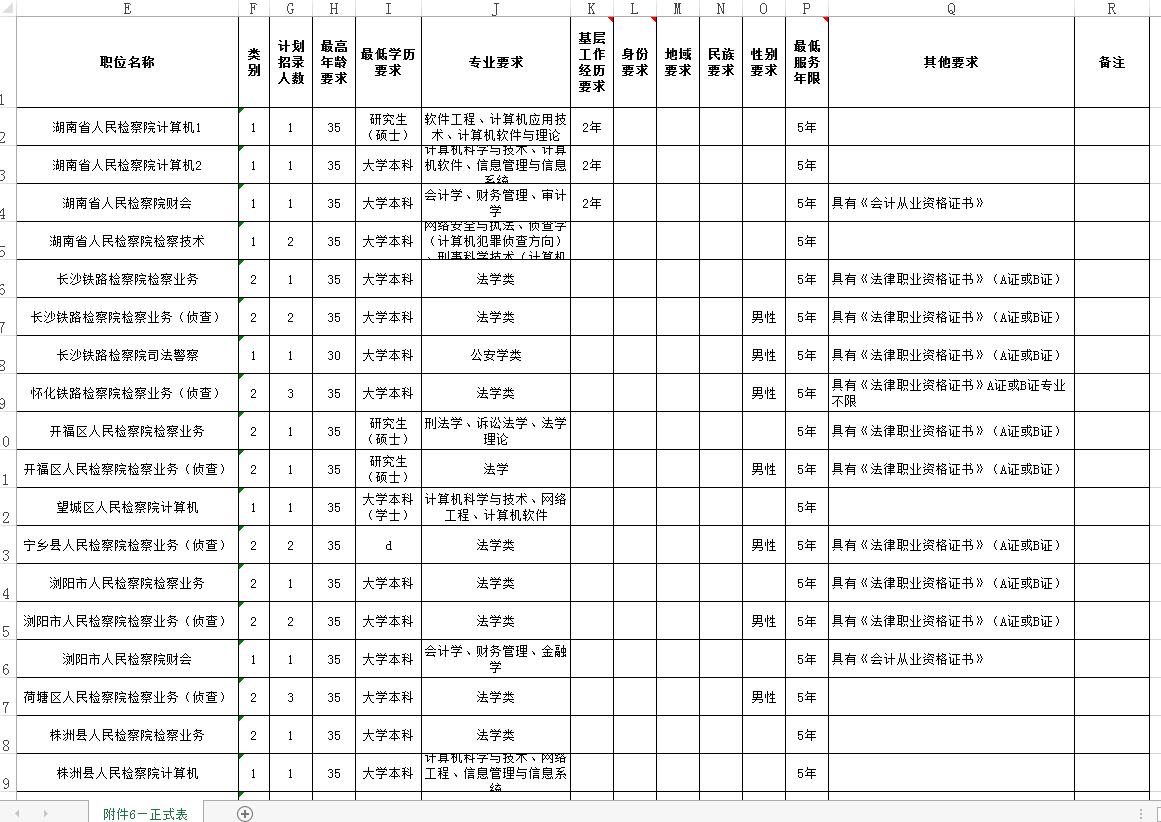 检察院系统招考职位表