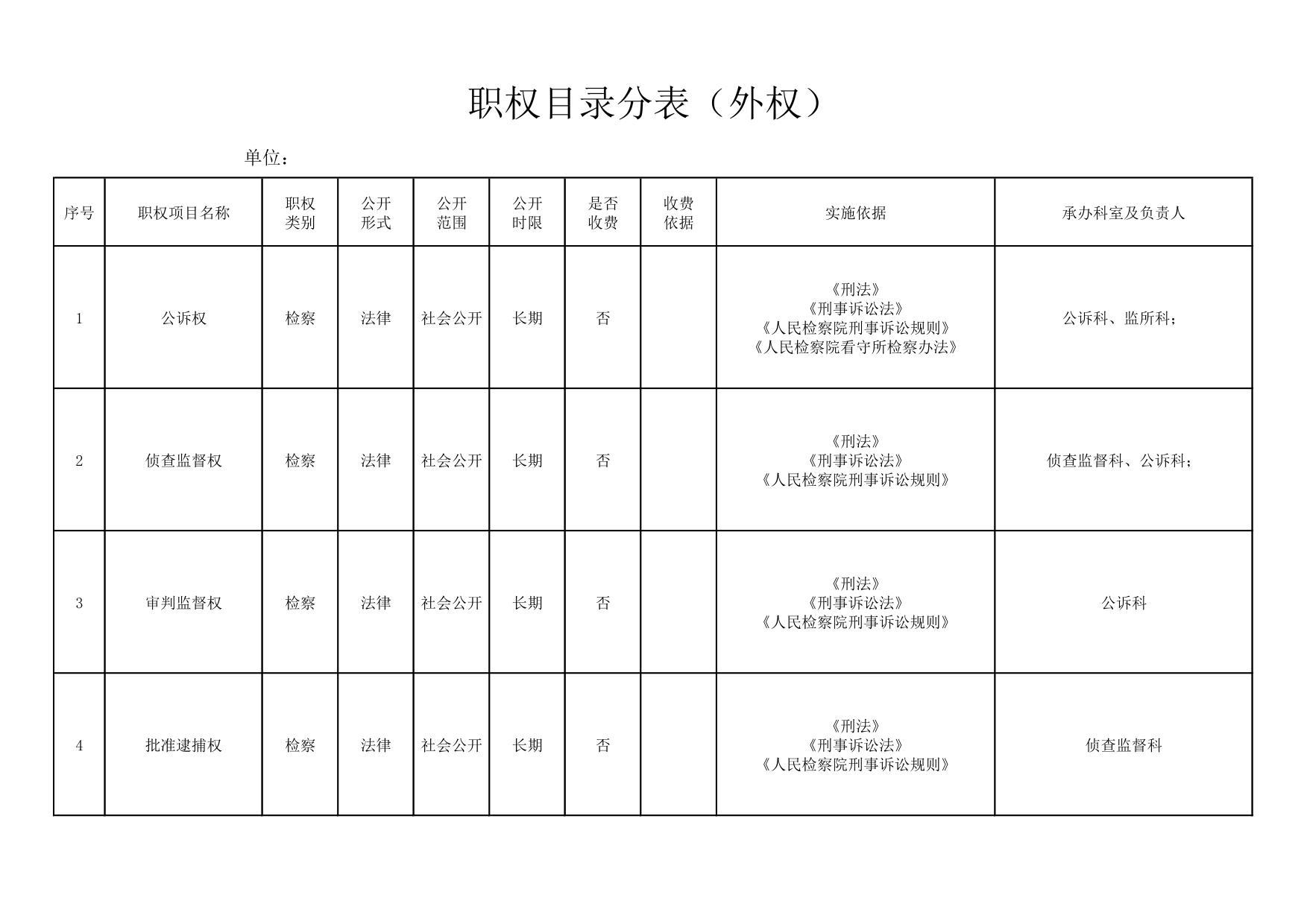 检察院职权目录