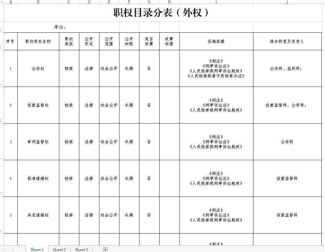 检察院职权目录
