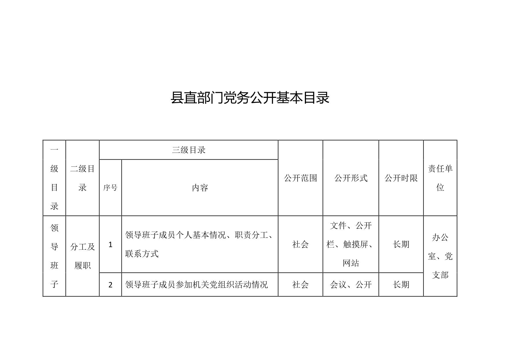 法院党务公开目录