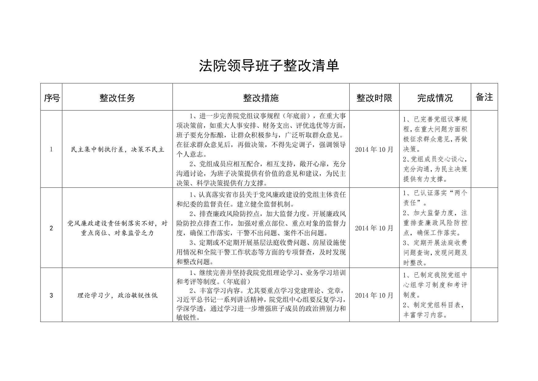 法院领导班子整改清单、个人整改措施、整改计划