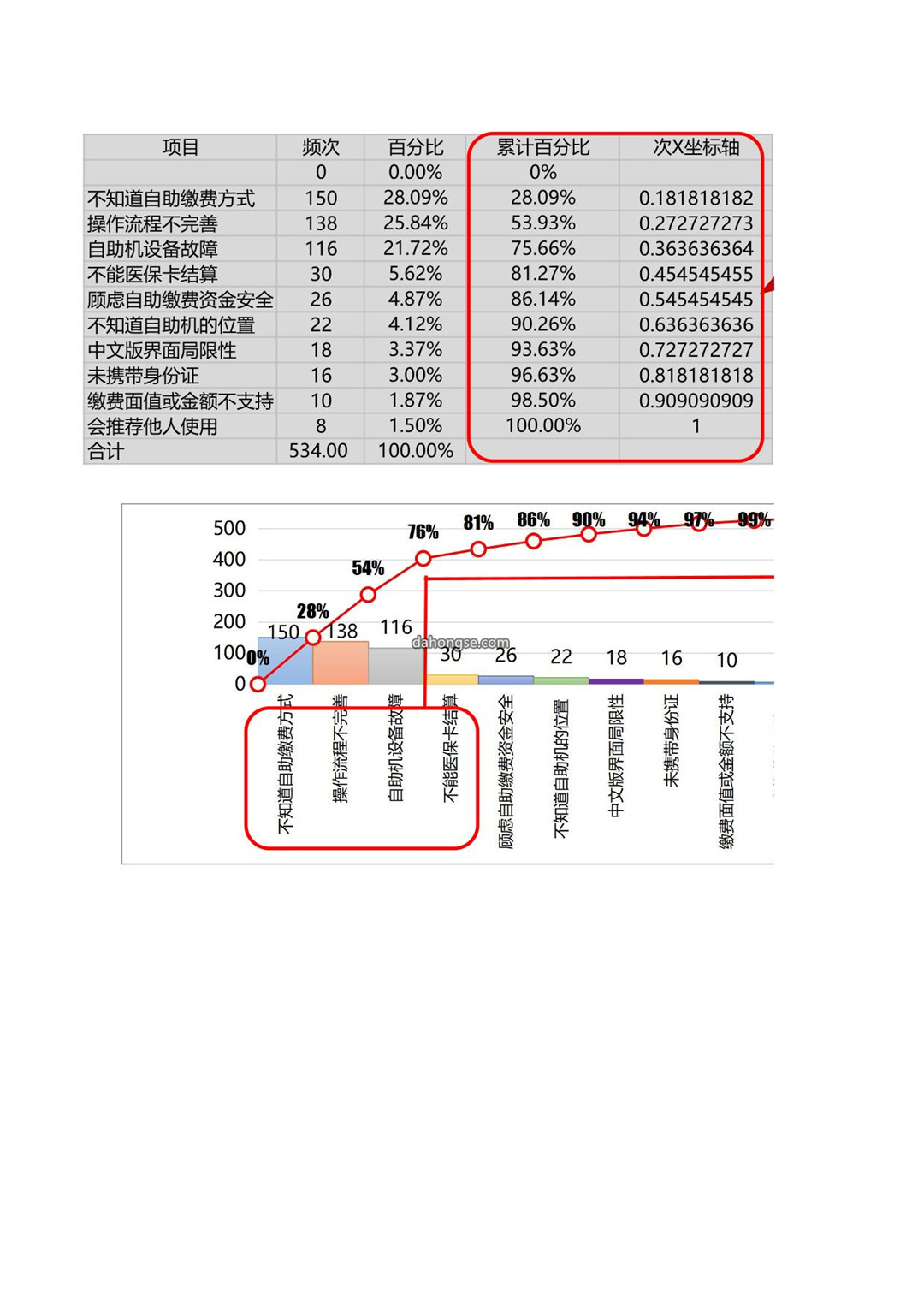 浅蓝色格式柏拉图excel模板