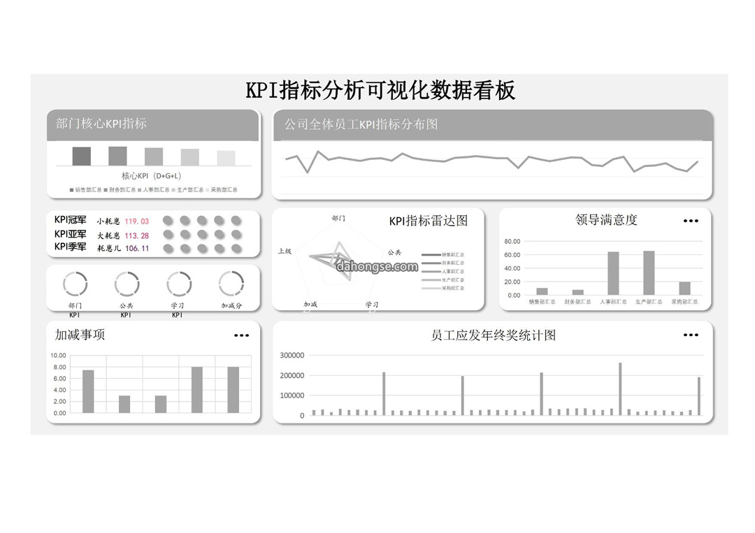 灰色简约指标分析可视化数据看板表