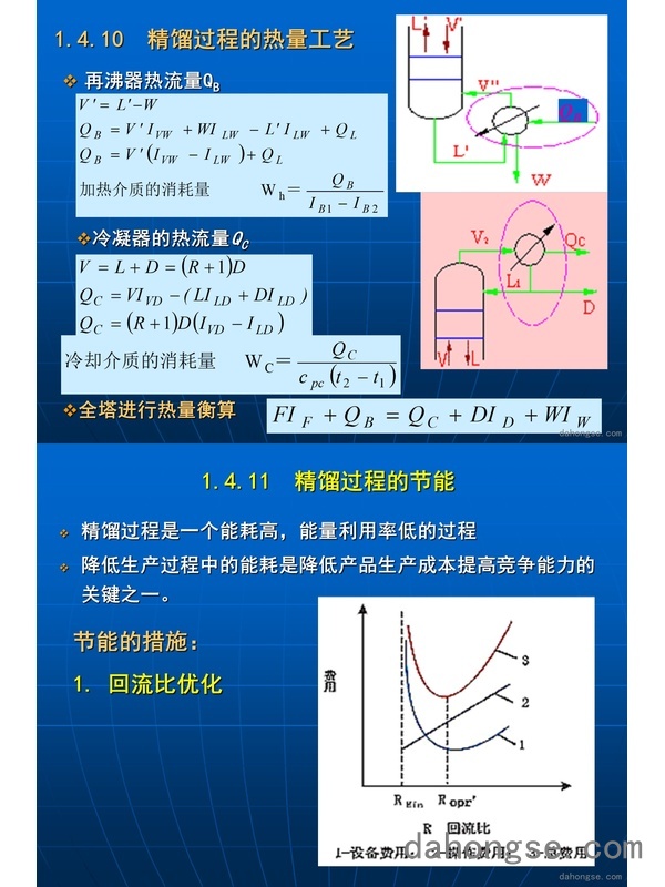 第一章 精馏第七次课