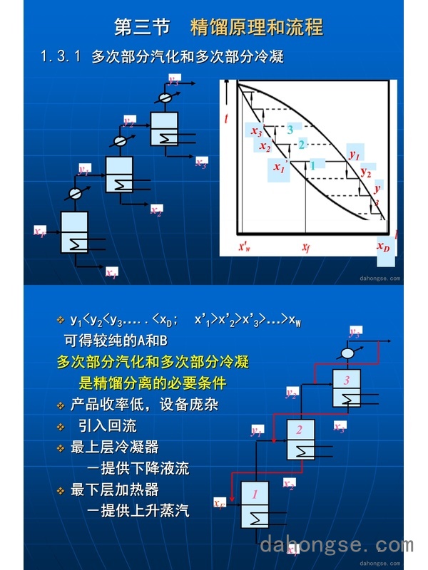 第一章 精馏第三次课