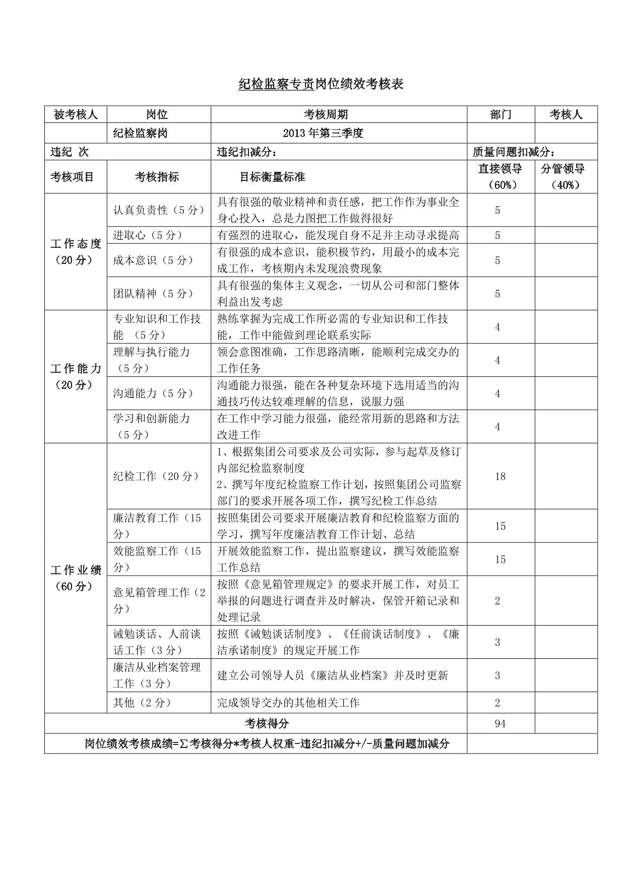 纪检专员岗位绩效考核表