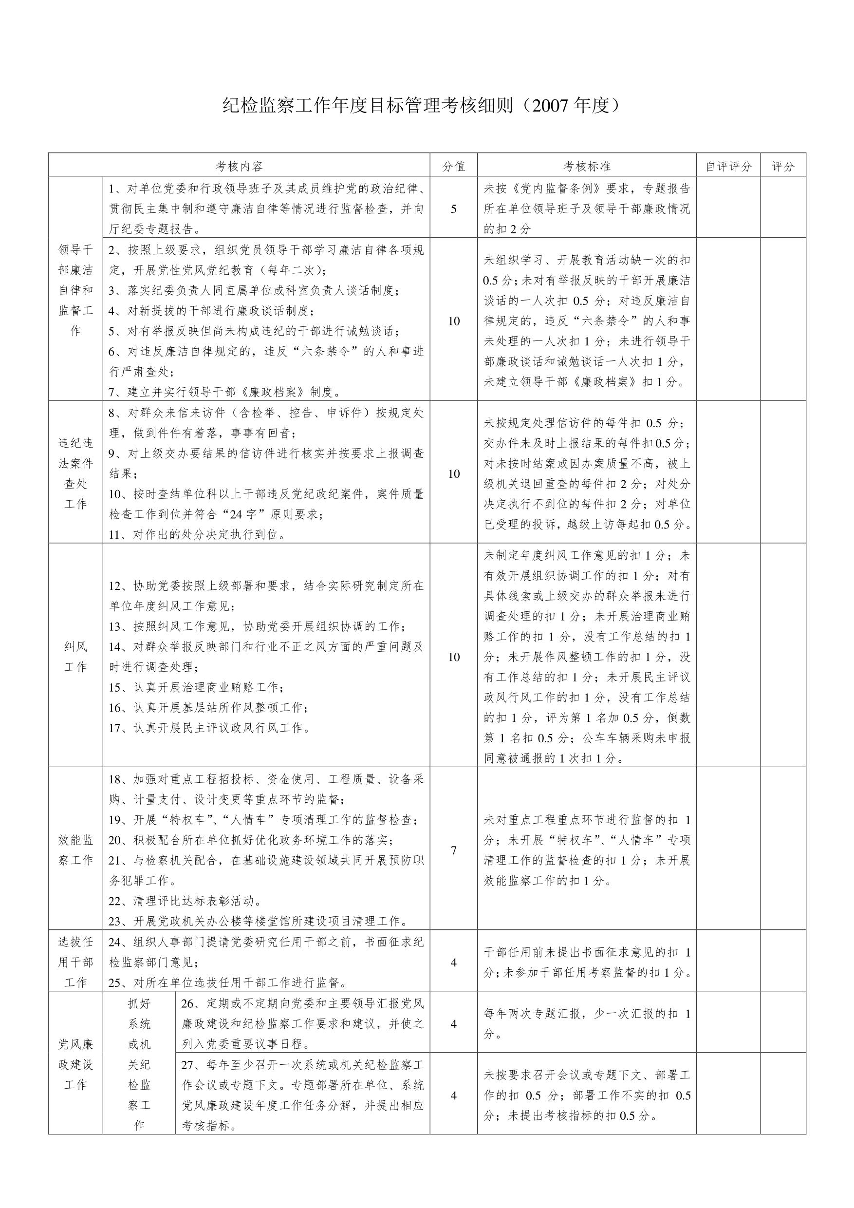 纪检监察工作年度目标管理考核细则