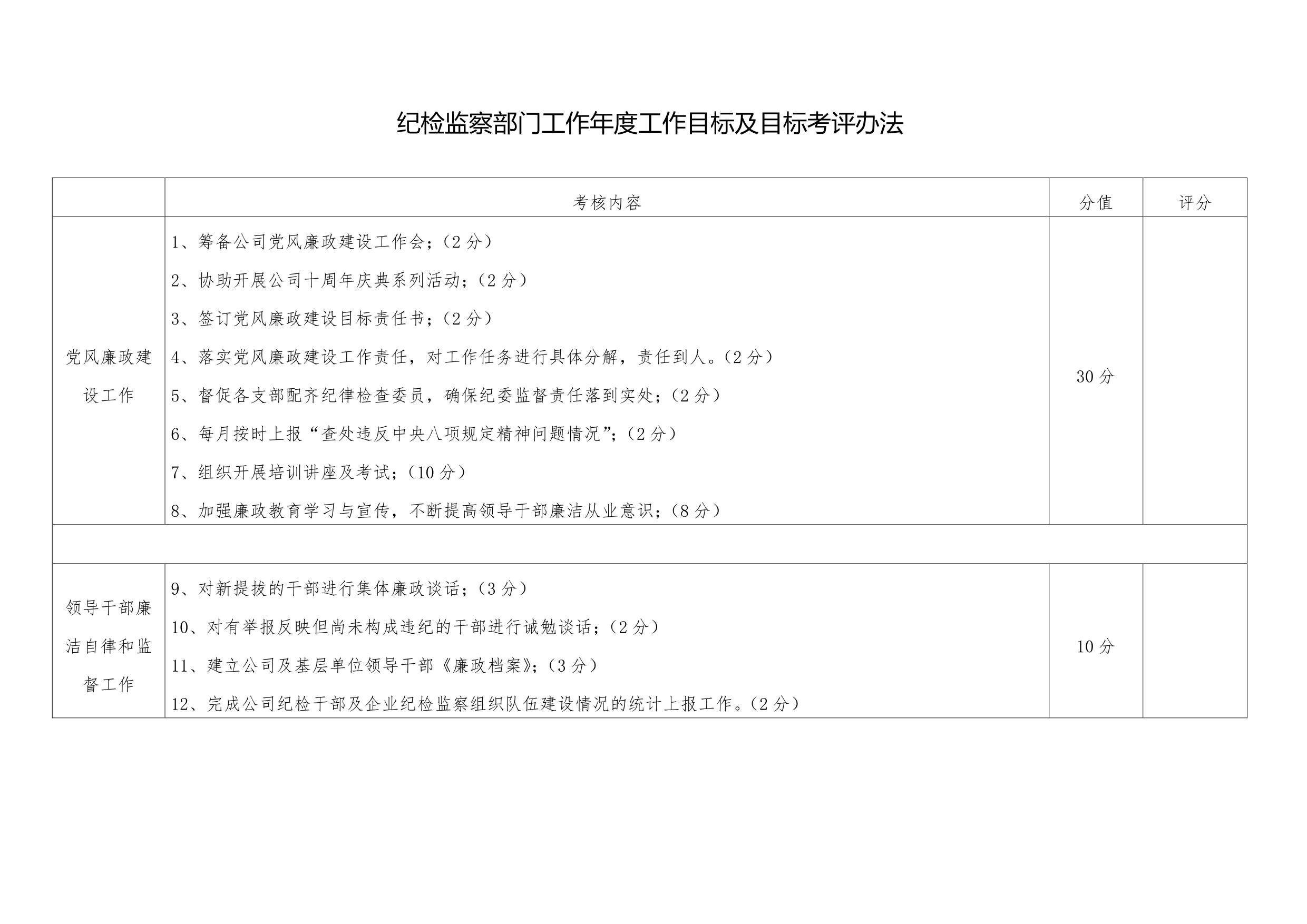 纪检监察工作年度目标管理考核细定稿1