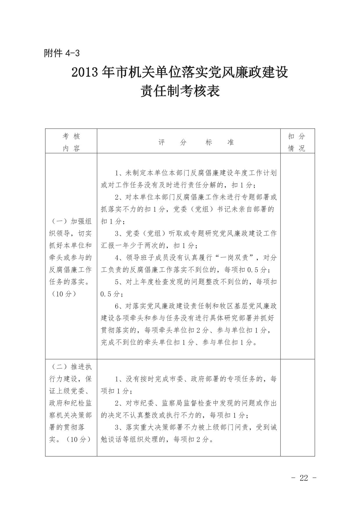 纪检考核细则