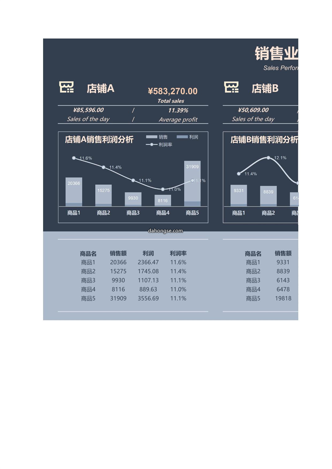 网店销售业绩仪表板